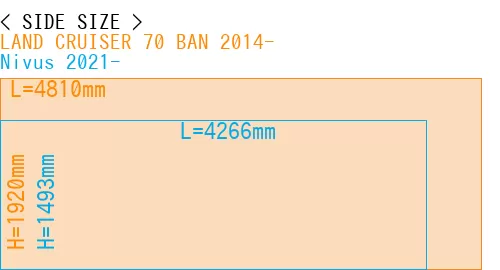 #LAND CRUISER 70 BAN 2014- + Nivus 2021-